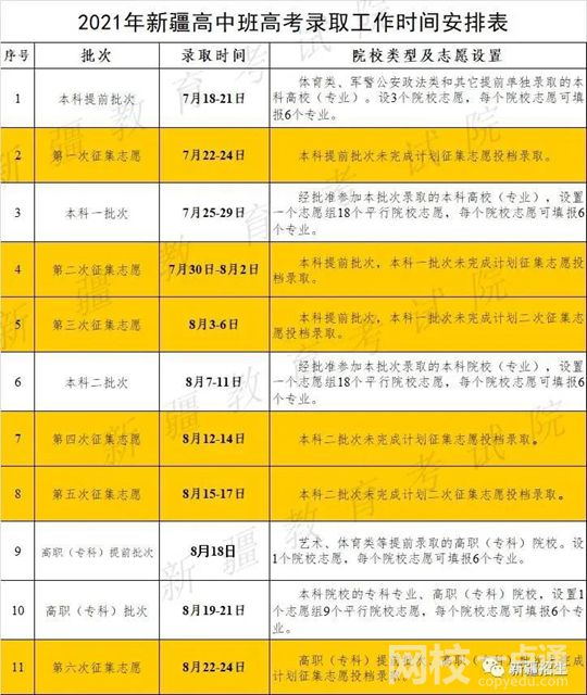 2022年新疆內(nèi)高班高考分?jǐn)?shù)線大概多小分