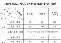 2022年新疆內高班高考分數線大概多小分