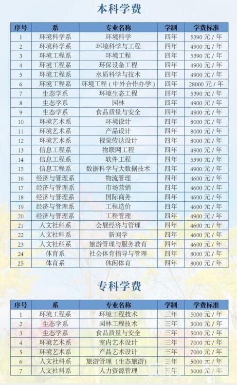 2022年河北環(huán)境工程學(xué)院學(xué)費(fèi)多少錢一年