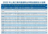 上海工商外國(guó)語(yǔ)職業(yè)學(xué)院學(xué)費(fèi)多少錢(qián)2022最新標(biāo)準(zhǔn)