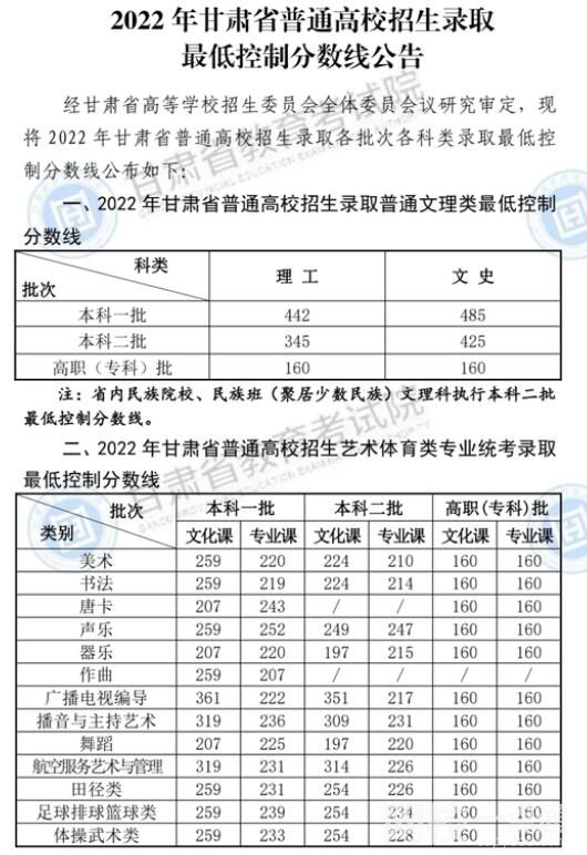 2022年遼寧省高考本科一批分?jǐn)?shù)線（理科文科）