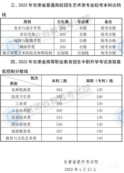 2022年遼寧省高考本科一批分?jǐn)?shù)線（理科文科）