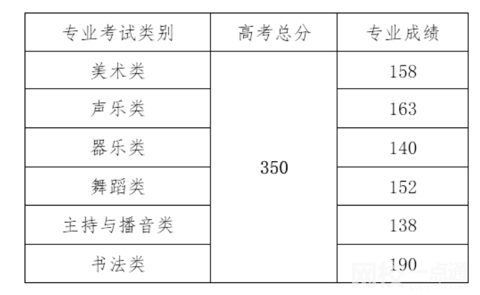 2022海南高考狀元是誰多少分（歷年海南高考狀元最高分學校）