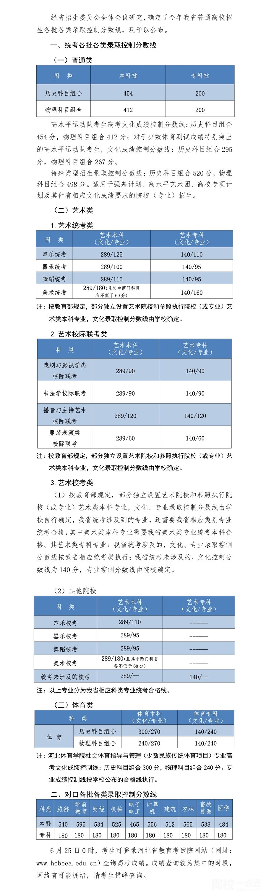 河北省高考分?jǐn)?shù)線2022一本,二本,專科分?jǐn)?shù)線