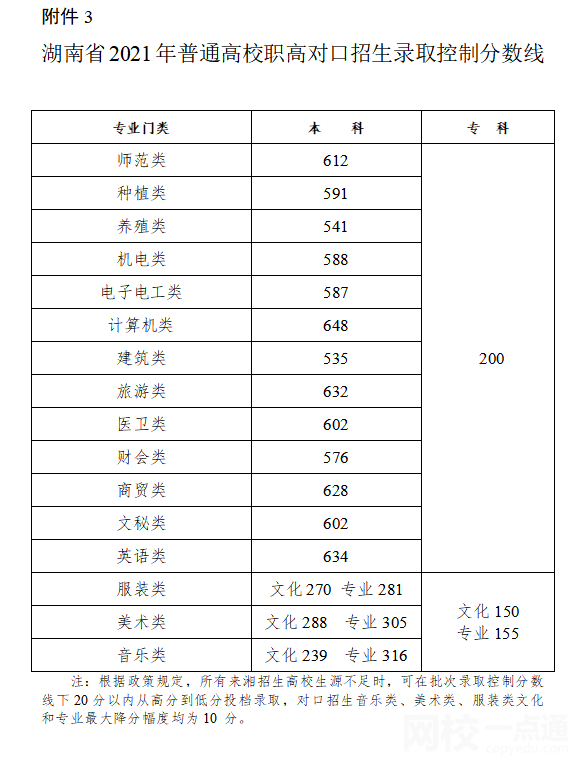 2022年湖南高考狀元
