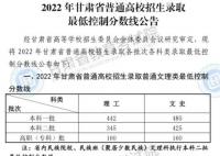 2022年遼寧省高考本科分?jǐn)?shù)線多少分（遼寧省高考分?jǐn)?shù)線一覽表）