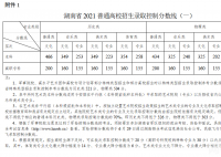 2022年湖南省高考二本分?jǐn)?shù)線公布（湖南省高考分?jǐn)?shù)線一覽表）