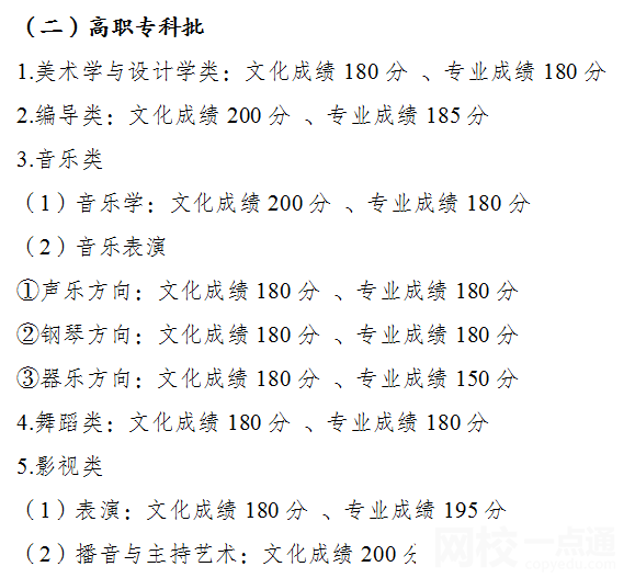 2022年重慶高考分數線一覽表