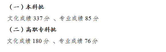 2022年重慶高考分?jǐn)?shù)線一覽表