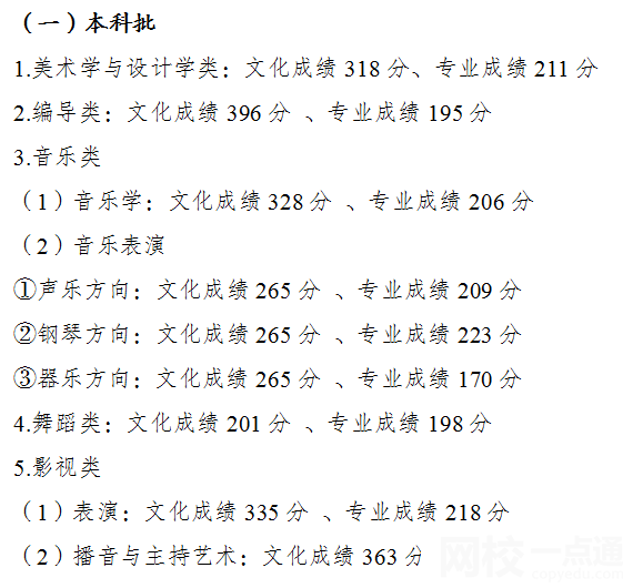 2022年重慶高考二本分?jǐn)?shù)線公布（重慶高考分?jǐn)?shù)線一覽表）