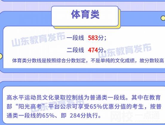 2022年山東高考文科狀元是誰多少分