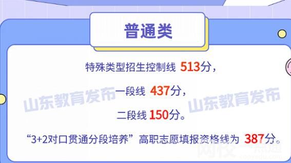 2022山東高考文科狀元是誰(shuí)多少分（歷年山東高考文科狀元最高分學(xué)校）