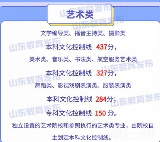 2022山東高考理科狀元是誰多少分（歷年山東高考理科狀元最高分學校）