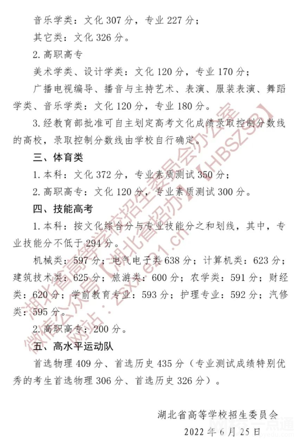 2022年湖北高考理科分?jǐn)?shù)線公布（湖北理科分?jǐn)?shù)線一覽表）