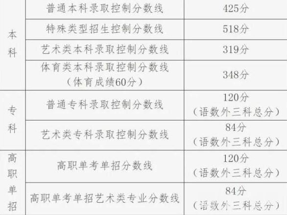 2022年北京高考理科狀元是誰多少分