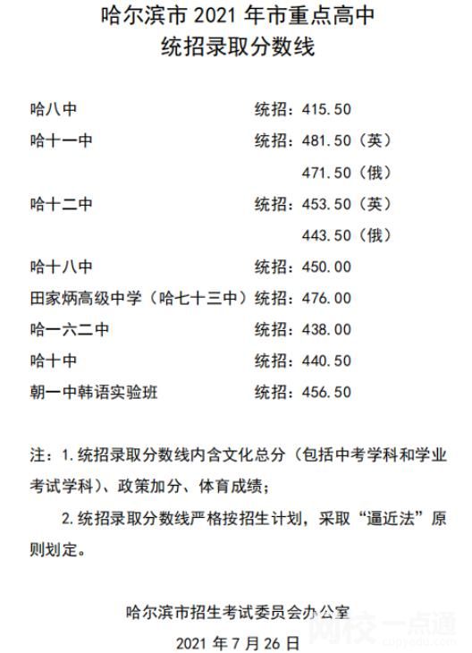 黑龍江中考成績什么時候出來2022 