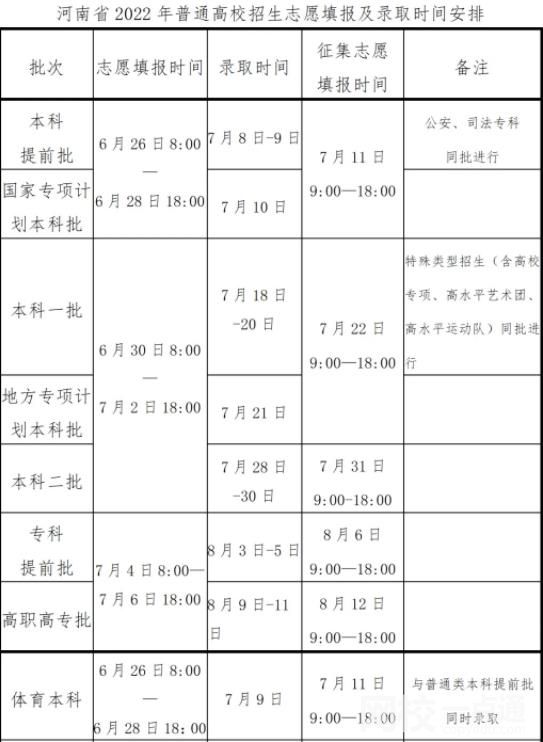2022年河南錄取結(jié)果什么時(shí)候可以查詢