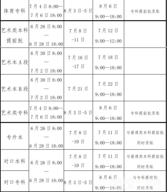2022年河南錄取結(jié)果什么時(shí)候可以查詢
