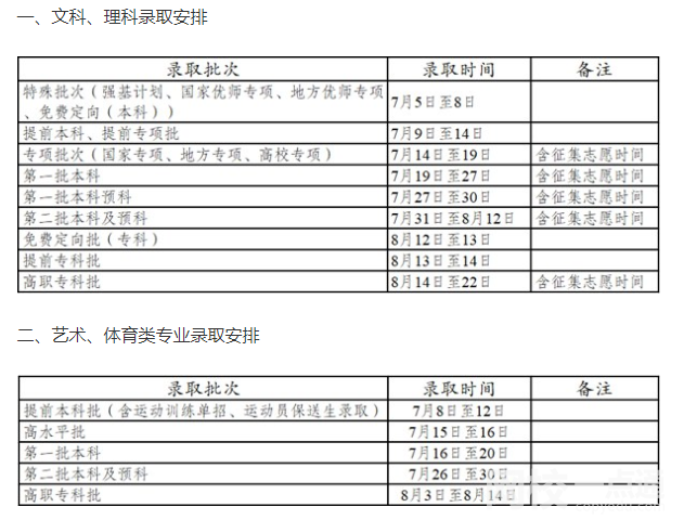 2022云南高考志愿錄取通知書(shū)什么時(shí)候下來(lái)