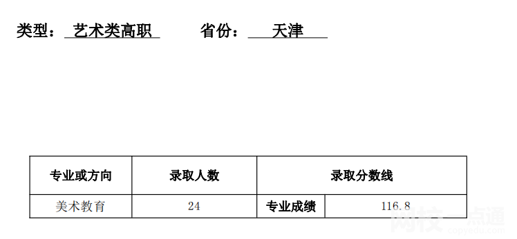 天津師范大學(xué)錄取分?jǐn)?shù)線2024年(高考排名位次分?jǐn)?shù)線一覽表)