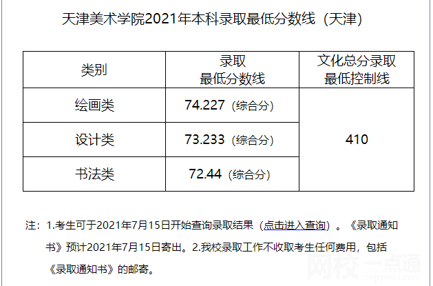 2022年天津美術(shù)學(xué)院錄取分?jǐn)?shù)線