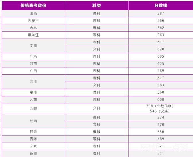 南京理工大學錄取分數(shù)線2021是多少分