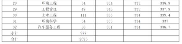 2023年內(nèi)蒙古大學創(chuàng)業(yè)學院錄取分數(shù)線一覽表