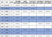 2022年大連海事大學錄取分數(shù)線是多少分