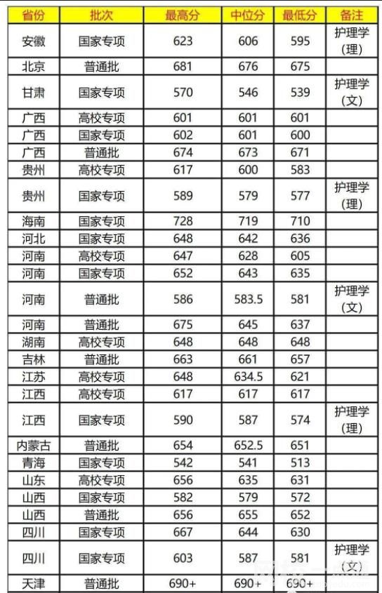 復(fù)旦大學(xué)錄取分?jǐn)?shù)線2023(附2023年最低分?jǐn)?shù)線及位次排名一覽表)