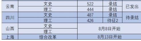 2022年南京工業(yè)大學(xué)浦江學(xué)院錄取分?jǐn)?shù)線是多少分