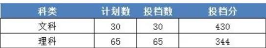 浙江財(cái)經(jīng)大學(xué)東方學(xué)院錄取分?jǐn)?shù)線2022年