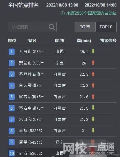 京津冀等局地大風(fēng)有一定極端性 具體是什么情況?