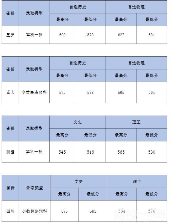 2023年中南財(cái)經(jīng)政法大學(xué)錄取分?jǐn)?shù)線(2023-2024年各省最低位次和分?jǐn)?shù)線)