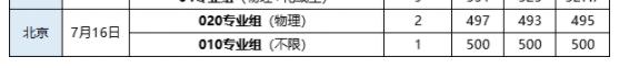 2023年武漢輕工大學(xué)錄取分?jǐn)?shù)線(2023-2024年各省最低位次和分?jǐn)?shù)線)