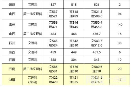 2024年江漢大學錄取分數(shù)線(今年高考所有分數(shù)線一覽表參考)