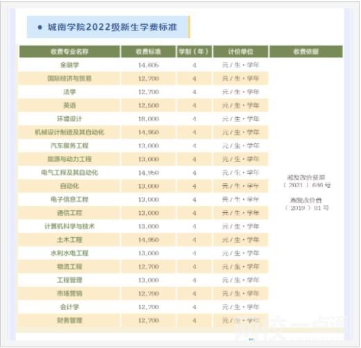 2023長沙理工大學(xué)城南學(xué)院學(xué)費(fèi)多少錢 長沙理工大學(xué)城南學(xué)院學(xué)校收費(fèi)標(biāo)準(zhǔn)最新學(xué)費(fèi)標(biāo)準(zhǔn)