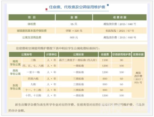 長沙理工大學(xué)城南學(xué)院學(xué)費(fèi)多少錢2023最新標(biāo)準(zhǔn)