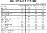 2023廣東海洋大學(xué)學(xué)費(fèi)多少錢 廣東海洋大學(xué)學(xué)校收費(fèi)標(biāo)準(zhǔn)最新學(xué)費(fèi)標(biāo)準(zhǔn)