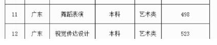 2024年廣東外語外貿大學錄取分數線(今年高考所有分數線一覽表參考)