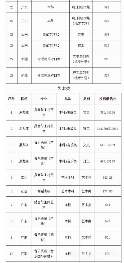 2023廣東外語外貿(mào)大學(xué)學(xué)費多少錢 廣東外語外貿(mào)大學(xué)學(xué)校收費標(biāo)準(zhǔn)最新學(xué)費標(biāo)準(zhǔn)