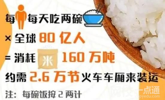 “養(yǎng)活80億人”是什么概念? 具體是什么情況?