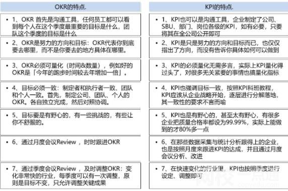 okr和kpi的定義是什么 okr與kpi的區(qū)別