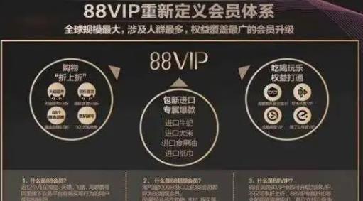 消費(fèi)者質(zhì)疑淘寶88VIP會員殺熟 真相到底是什么?