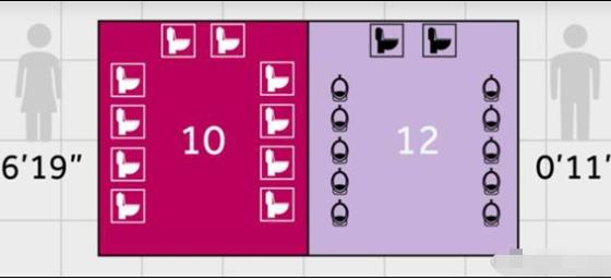 為什么女廁所總是排長隊(duì) 背后的真相到底是什么?