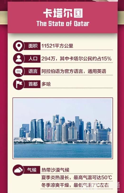 卡塔爾面積相當(dāng)于中國哪個(gè)省 卡塔爾面積有多大
