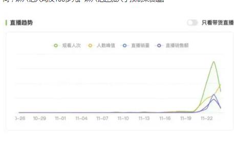 張?zhí)m稱每天直播10小時渡難關(guān) 具體是什么情況?