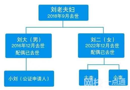 獨(dú)生女繼承父親房產(chǎn) 表兄妹也有份? 始料未及真相簡(jiǎn)直太驚人