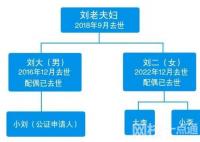 獨(dú)生女繼承父親房產(chǎn) 表兄妹也有份?