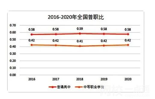 2040年參加高考人數(shù)或不到600萬 原因?qū)嵲诹钊梭@個(gè)呆