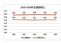 2040年參加高考人數(shù)或不到600萬 原因?qū)嵲诹钊梭@個呆